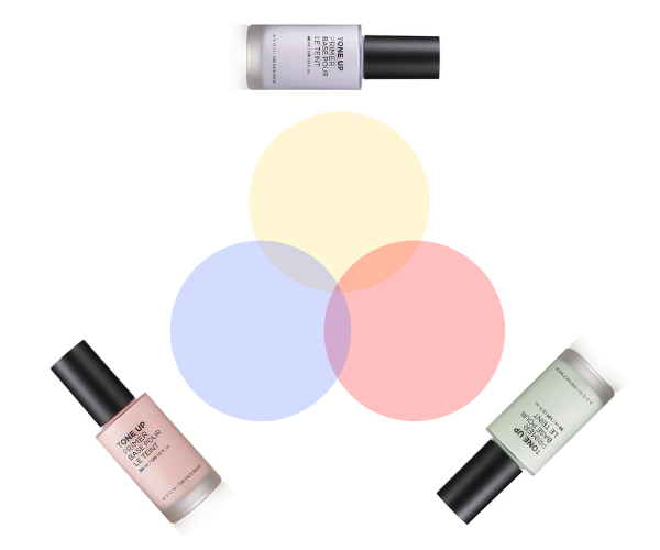 Diagram for color-correcting primers and the undertones they correct