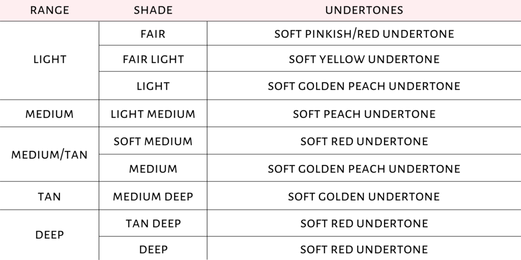 Chart listing the shades of MagiX Tint, and their corresponding undertones
